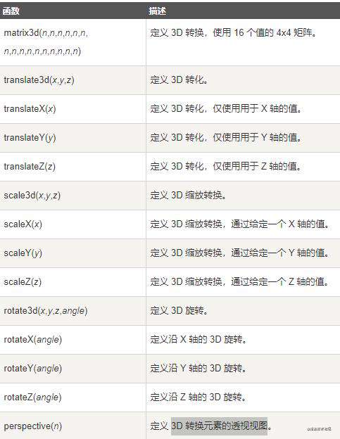 CSS3 学习笔记